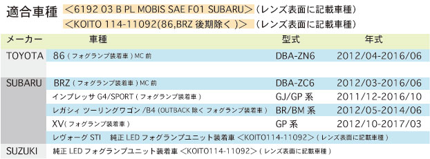 国産爆買い】 86/BRZマイナー後専用 LEDフォグランプ LA86Z イエロー DAY IN DAY OUT カー用品ELS  PayPayモール店 通販 PayPayモール